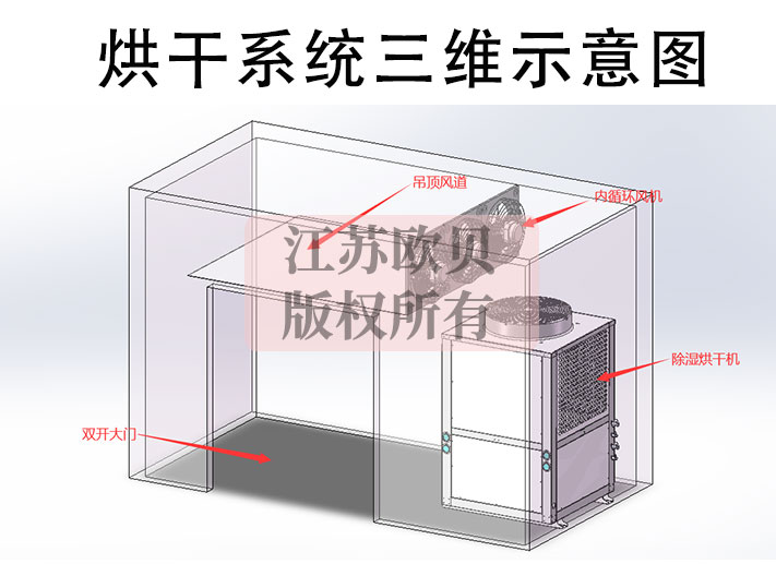 標(biāo)準(zhǔn)緊固金屬件烘干用空氣能熱泵烘干除濕一體機(jī)